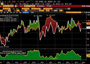 Bolsa Brasil na liga global: o que os gráficos mostram sobre nossos investimentos