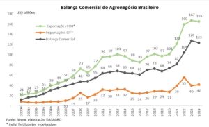Bancada começa ano focada em vetos, financiamento, seguro rural e relações comerciais