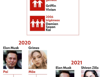 Por que Elon Musk leva seus filhos a compromissos de trabalho?