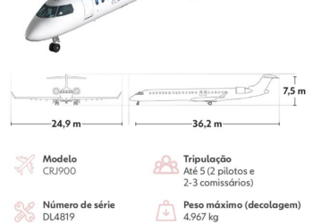 Acidente em Toronto: conheça o modelo do avião que capotou durante pouso