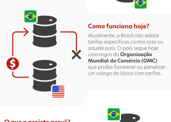 'Tarifaço' de Trump: especialistas veem  'certa vantagem' do Brasil e defendem negociação em vez de retaliação