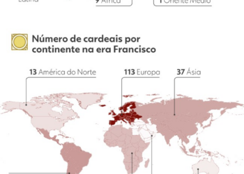 Conclave mais global, força do 'Centrão', 80% nomeados por Francisco:  quem são os 133 cardeais que elegerão o novo papa