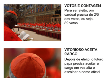 Horário do conclave hoje: veja que horas sai fumaça das votações