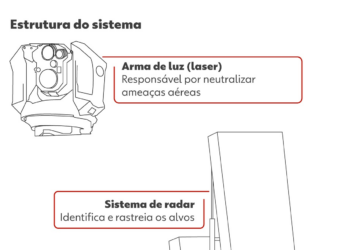'Raio de Ferro': Israel começa a usar laser para derrubar drones e mísseis, diz agência; entenda o sistema