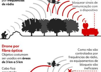 Ataque audacioso da Ucrânia com drones a bases estratégicas humilha a Rússia e ofusca negociações de paz em Istambul