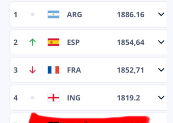 Site da FIFA identifica Seleção do Brasil como Sutiã