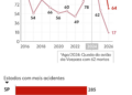 Acidentes aéreos no Brasil chegam a 64 casos e 17 mortes em 2026; veja dados da FAB