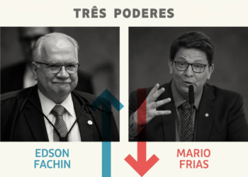 Três Poderes: Fachin é o vencedor da semana e Mário Frias, o perdedor